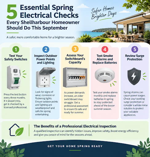 5 Essential Spring Electrical Checks Every Shellharbour Homeowner Should Do This September